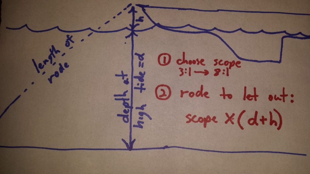 Strode Rode Chart calculating-rode-1024x576-d36a348f4747165cf31000a2979e2dba9ff410c5 ...