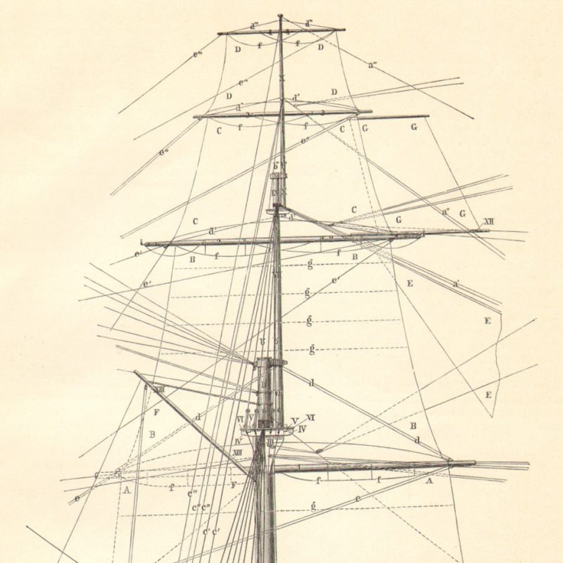 1897 Rigging of Sailing Ships, Frigate, Brig, Barquentine, Barque ...